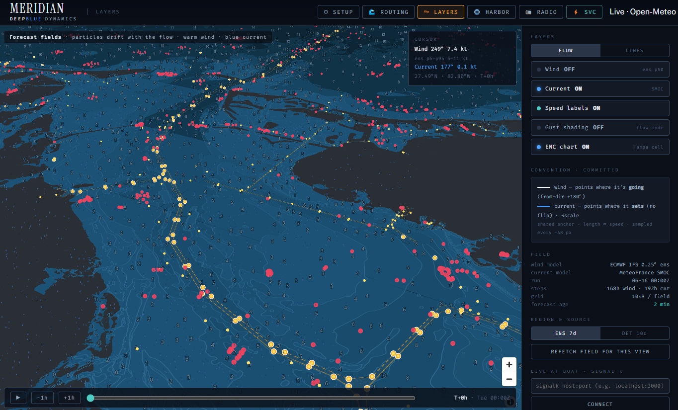 Meridian &mdash; switchable wind, current, storms, satellite, and custom agentic layers