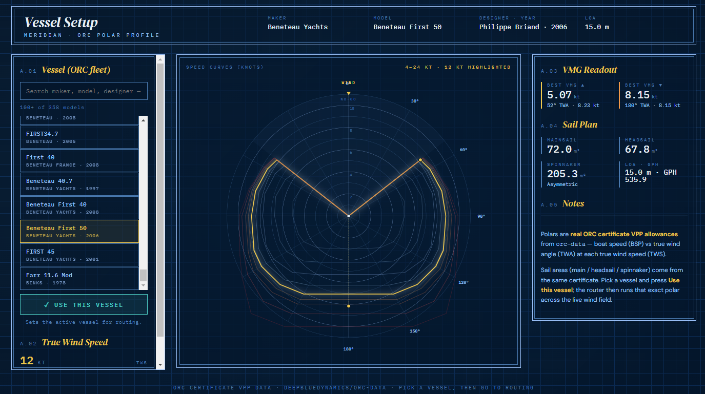 Meridian &mdash; auto-tuned isochrone envelope for the active vessel and sail plan